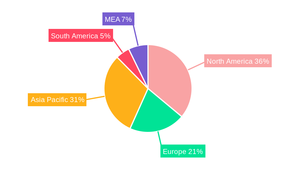 Robotic Sensors Market Regional Share