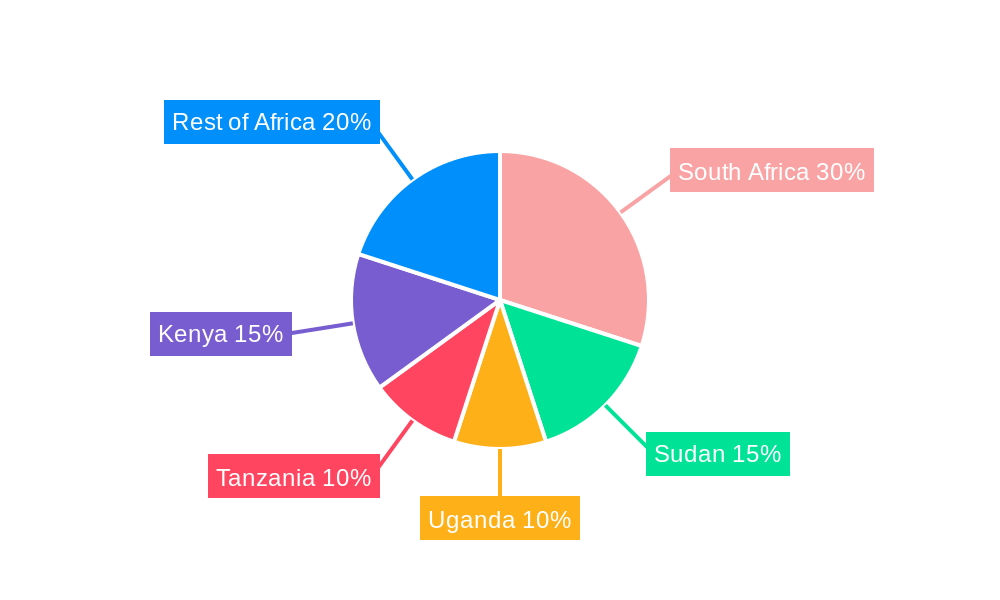 Robotics and Mechatronics For Agriculture Market in Africa Regional Share