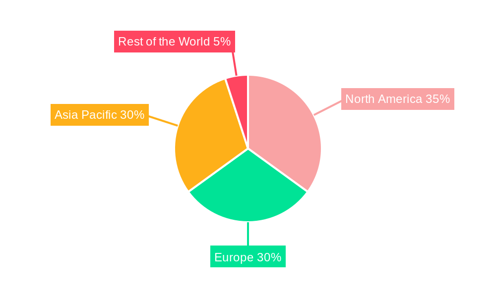 Robots in the Automotive Industry Regional Share