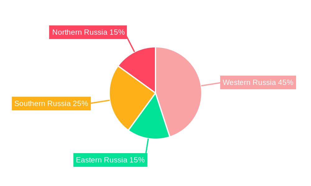 Russia Car Rental Industry Regional Share