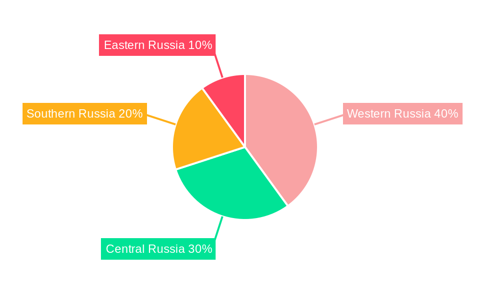 Russia Passenger Vehicles Lubricants Market Regional Share