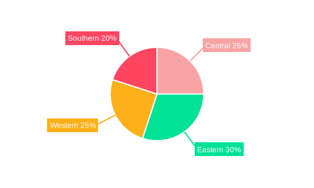 Saudi Arabia Drilling Rigs Market Regional Share