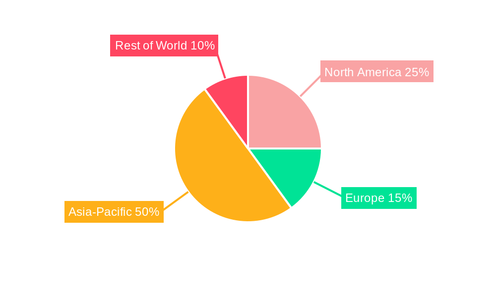 Semiconductor Advanced Substrate Market Regional Share