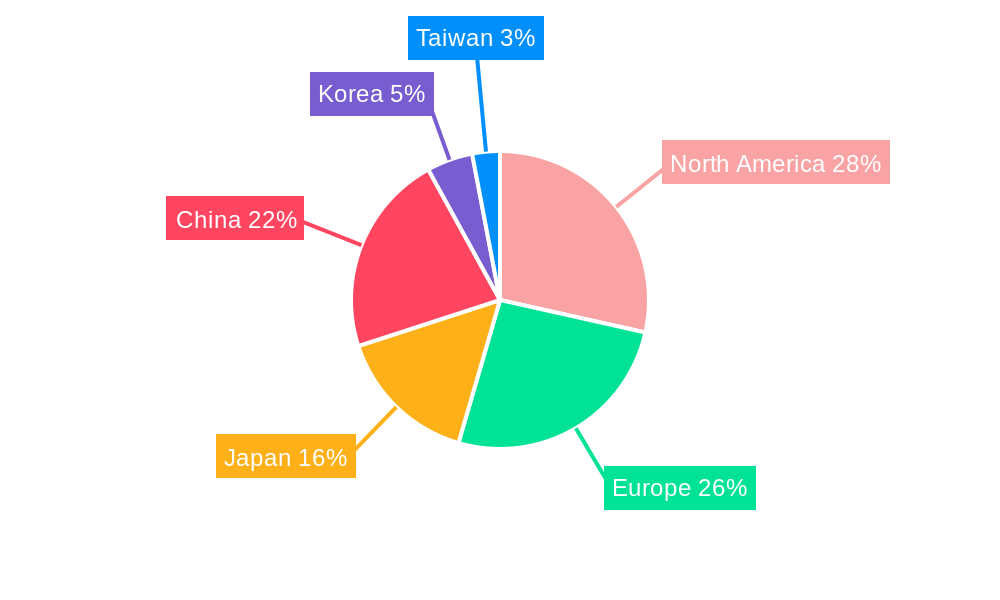 Semiconductor Device For Industrial Applications Market Regional Share