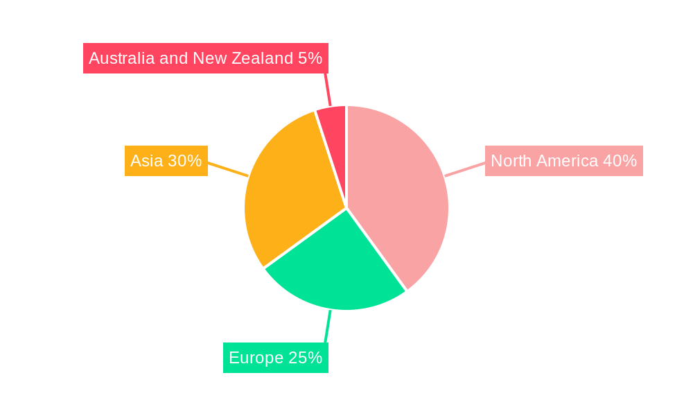 Semiconductor Device Market For Processing Applications Regional Share