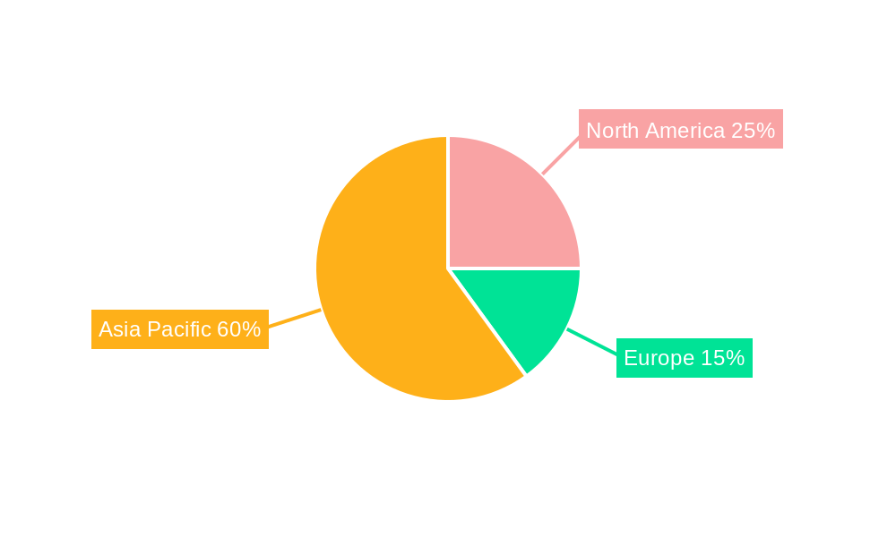 Semiconductor Foundry Market Regional Share