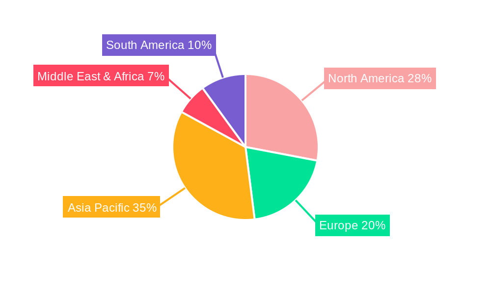 Semiconductor IP Cores Regional Share