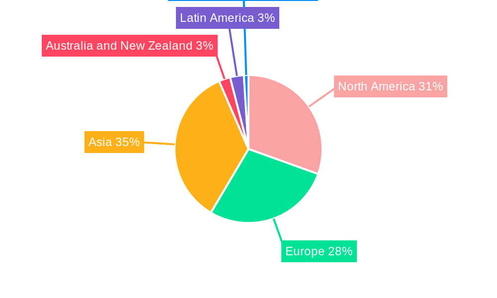 Semiconductor Laser Market Regional Share