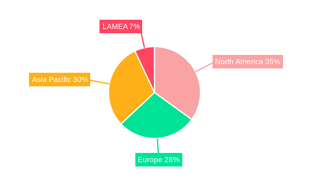 Semiconductor Logistics Market Regional Share