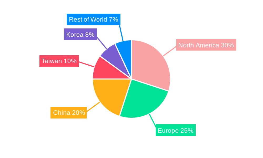 Silicon Epitaxial Wafer Industry Regional Share