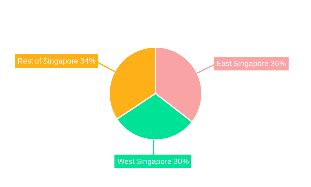 Singapore Data Center Market Regional Share