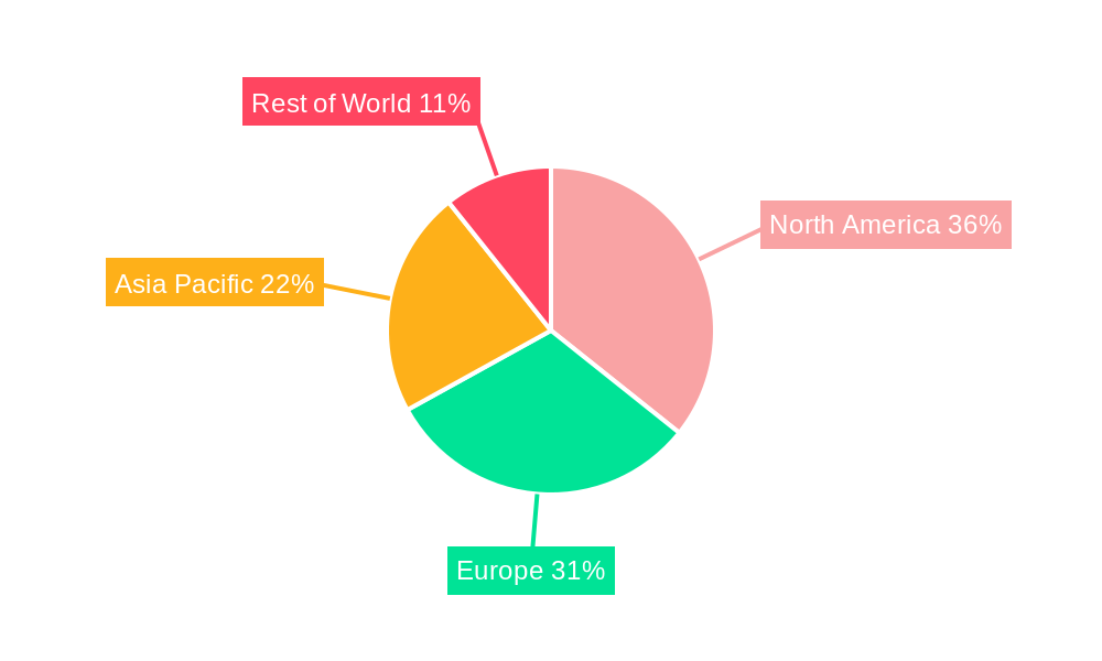 Single Use Bioreactor Industry Regional Share