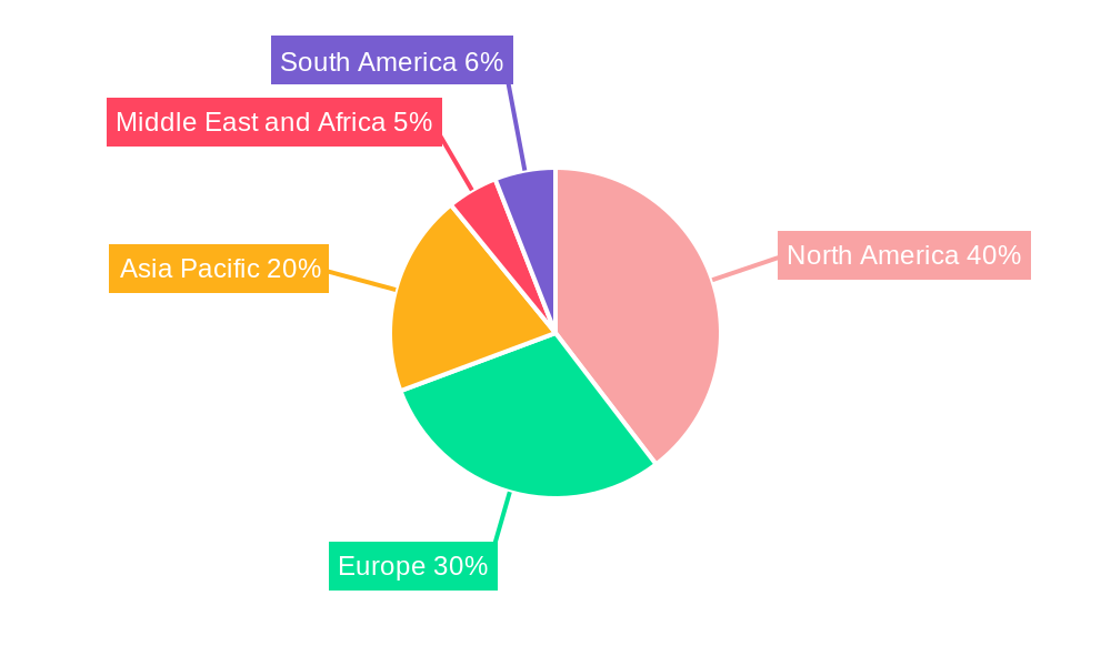 Single-use Medical Device Reprocessing Market Regional Share