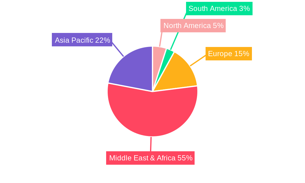 Small Business Opportunities Market in Qatar Regional Share