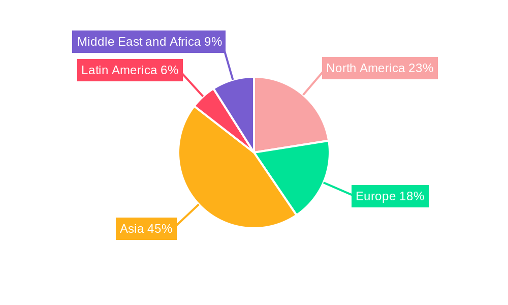 Small Transparent Display Industry Regional Share