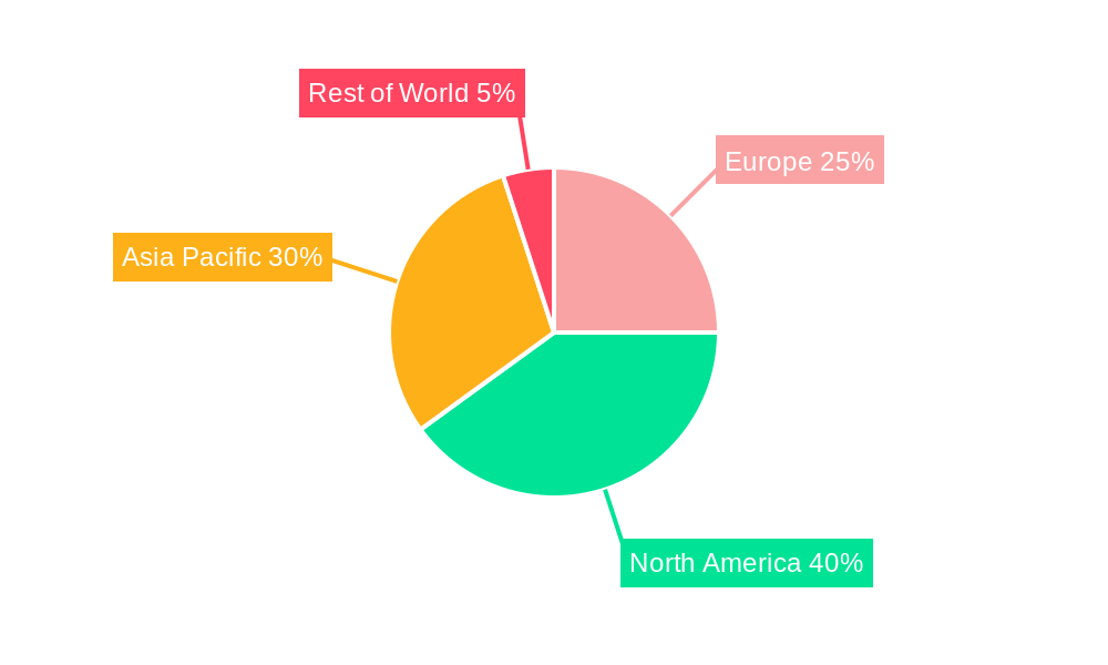 Small UAV Market in Europe Regional Share