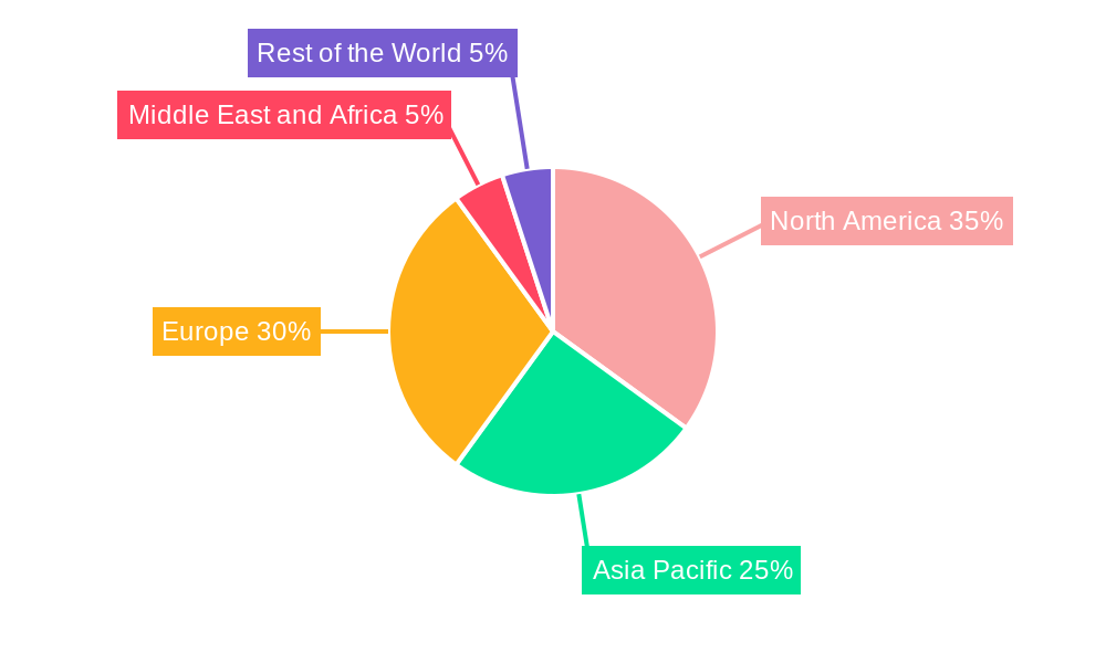 Smart Cooker Market Regional Share