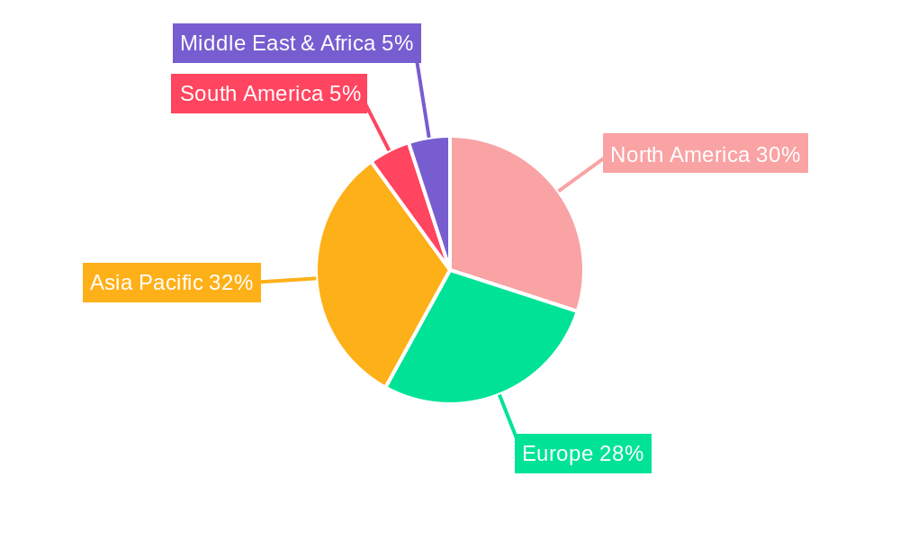 Sodium Iodide Scintillator Regional Share