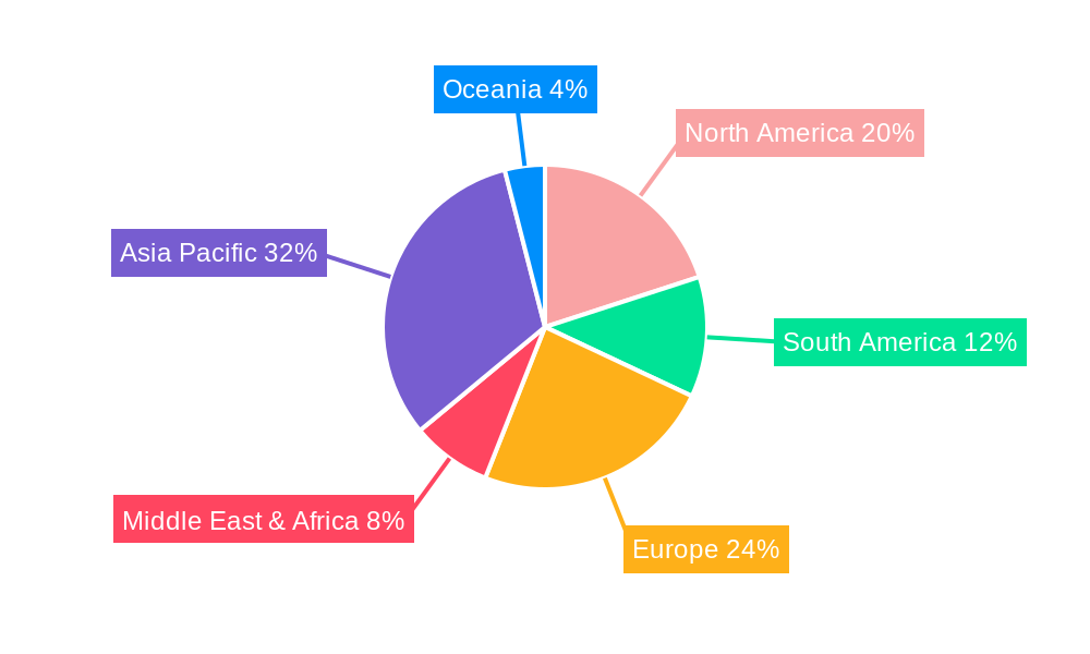 Soil Treatments Market Regional Share