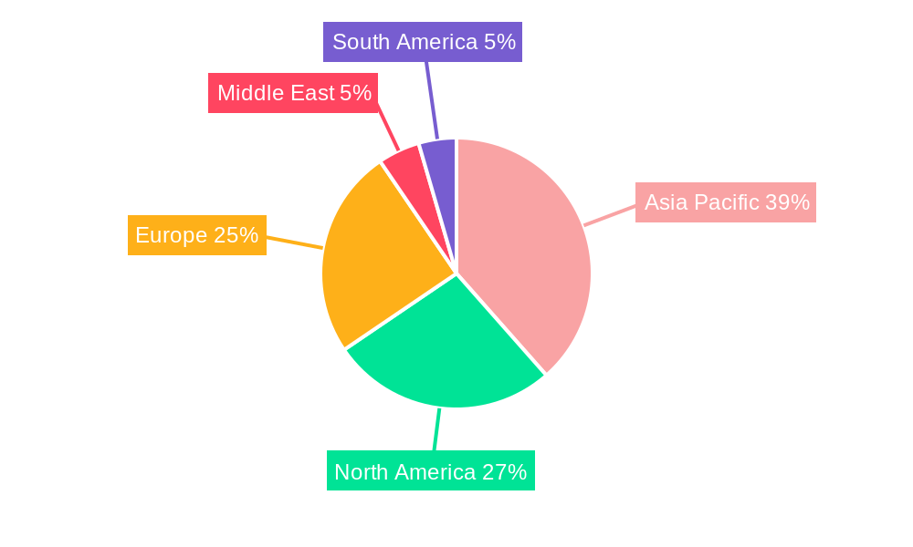 Sol-Gel Products Market Regional Share