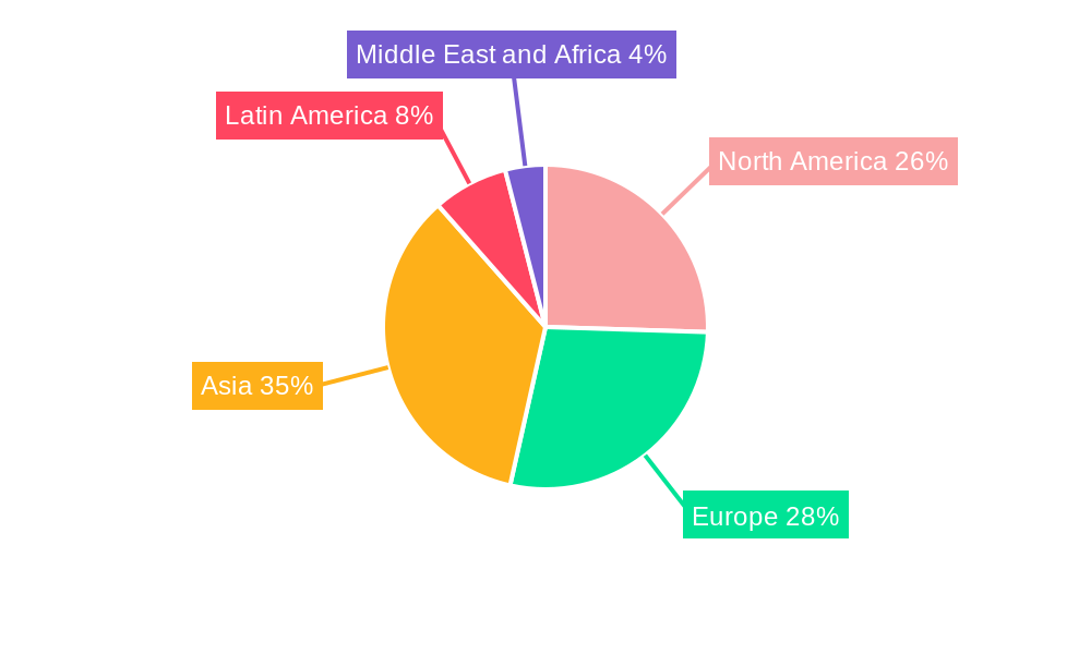 Solid Board Industry Regional Share
