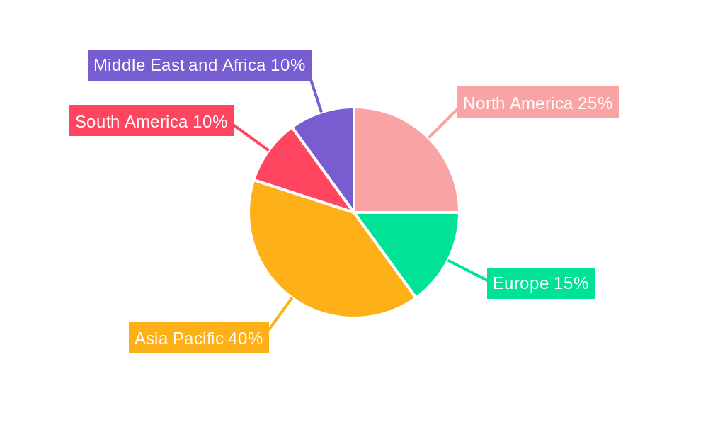 Sorghum Seed Industry Regional Share