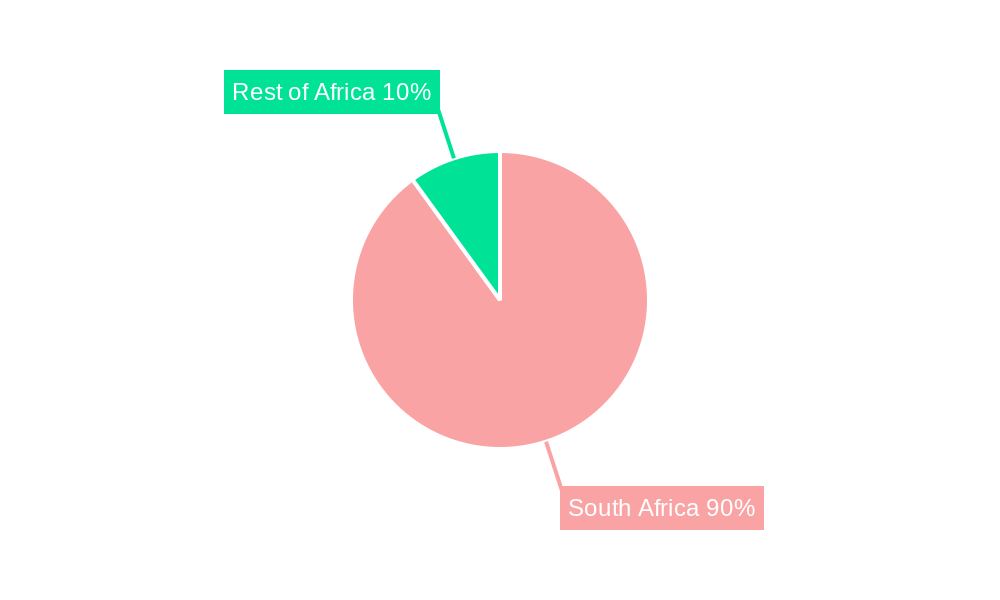South Africa Commercial Real Estate Market Regional Share