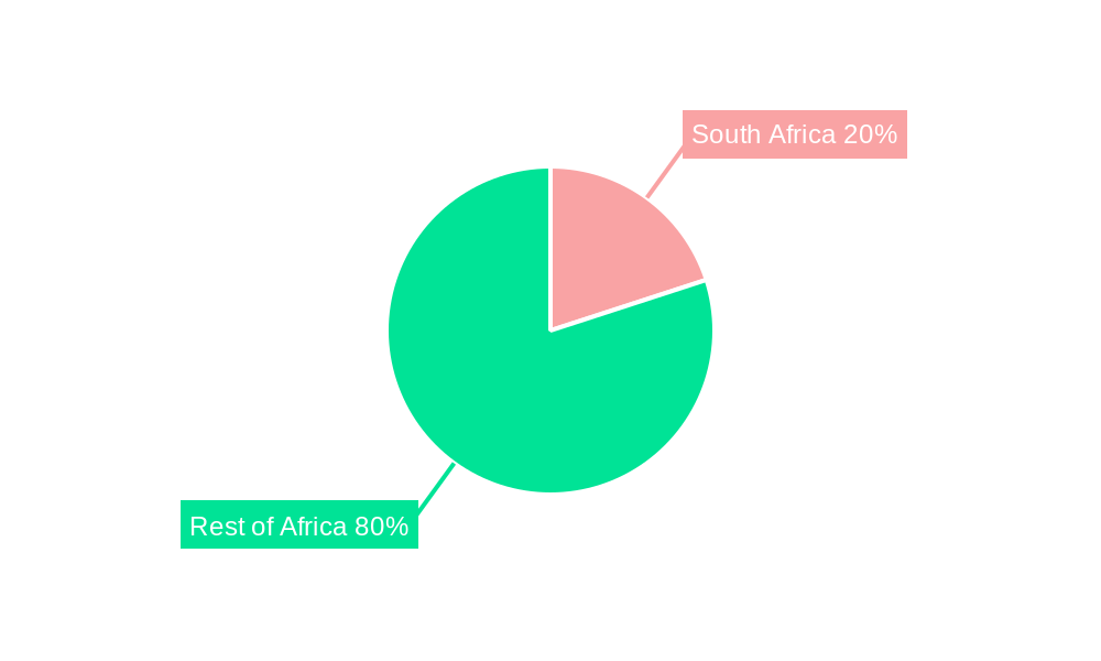 South Africa In-Vitro Diagnostics Market Regional Share