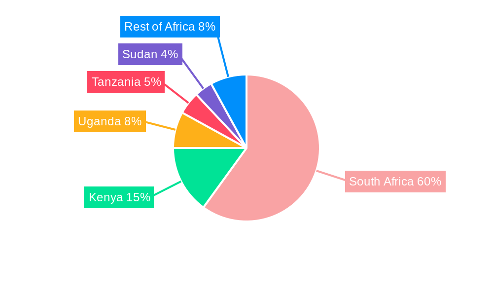 South Africa Real Time Payments Industry Regional Share