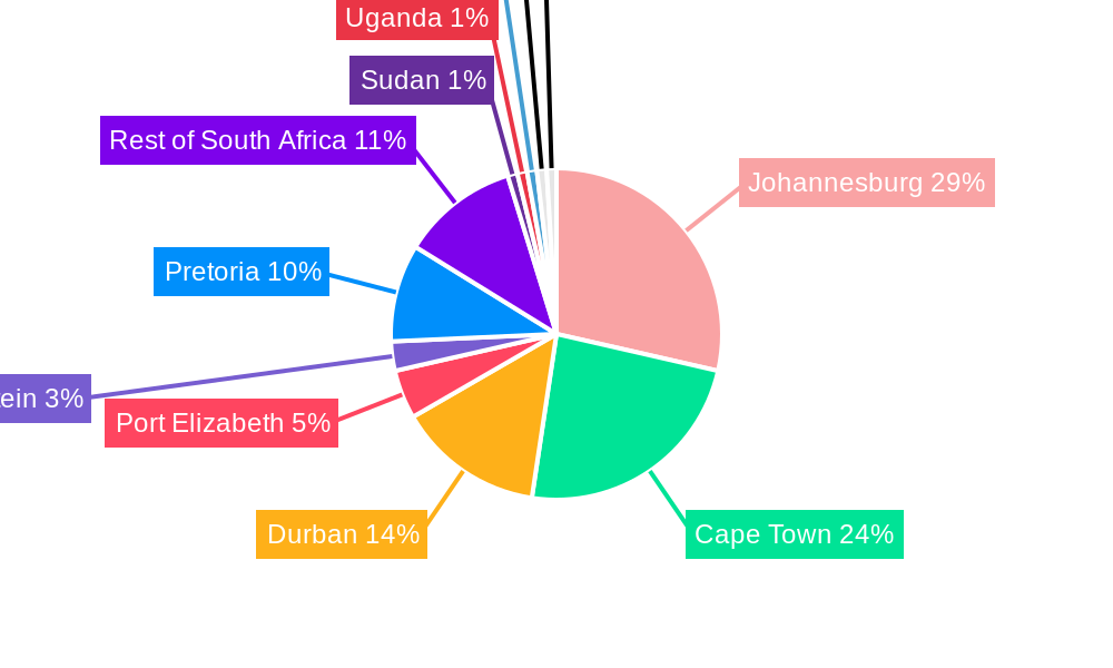 South Africa Residential Real Estate Market Regional Share
