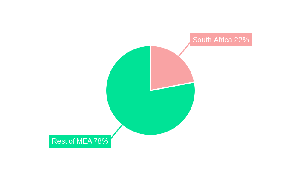 South Africa Snack Bar Industry Regional Share
