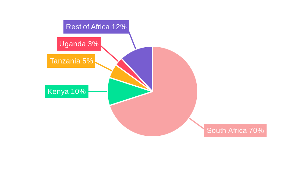 South Africa Solar Photovoltaic (PV) Market Regional Share
