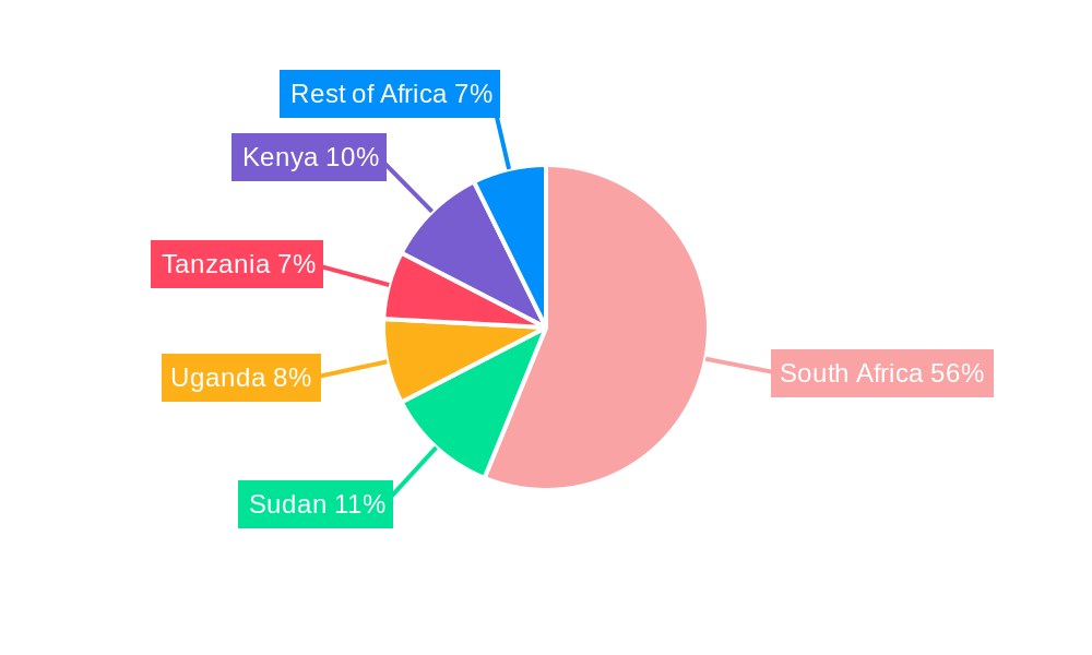 South African Savoury Snacks Market Regional Share