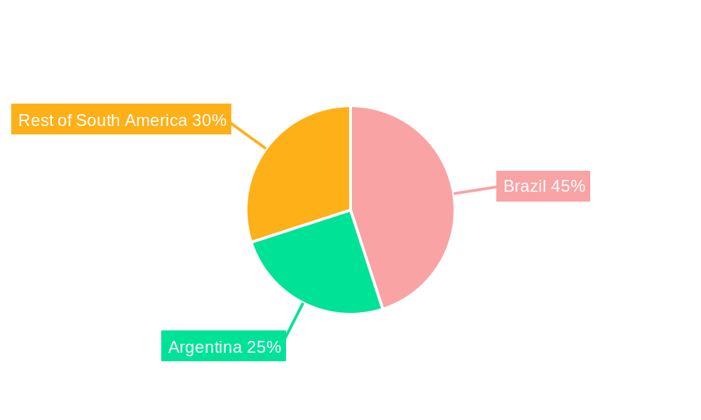South America Agricultural Robots and Mechatronics Market Regional Share
