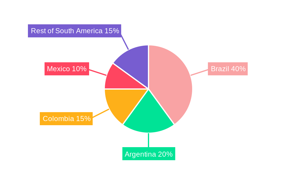 South America Commercial Vehicles Lubricants Market Regional Share