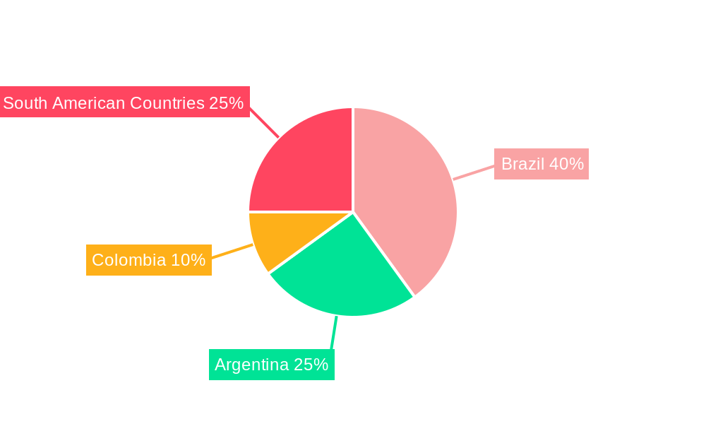South America Food Preservatives Market Regional Share