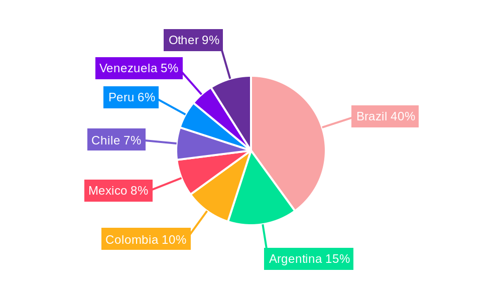 South America Lubricants Industry Regional Share