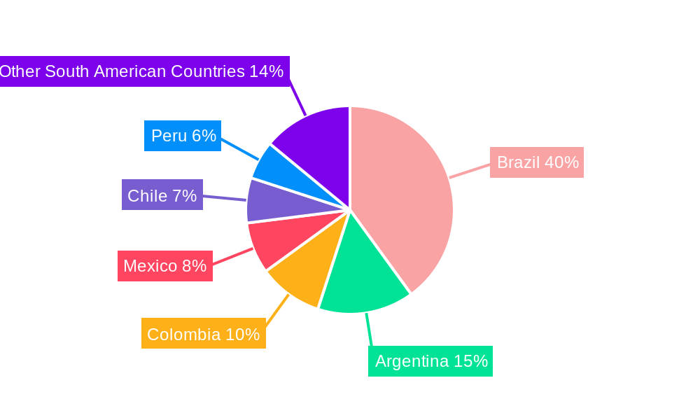 South America Passenger Vehicles Lubricants Market Regional Share