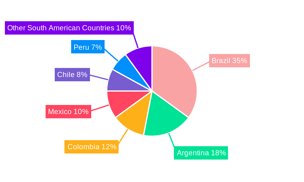 South America Snack Bar Market Regional Share