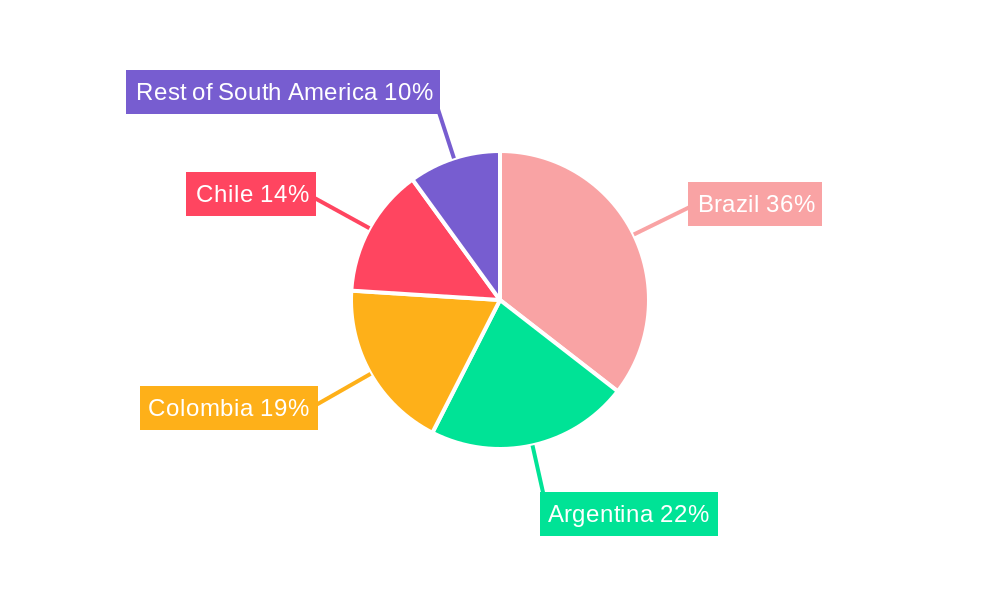 South America Water Based Pressure Sensitive Adhesives Market Regional Share
