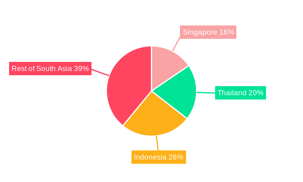 South Asia Battery Market Regional Share