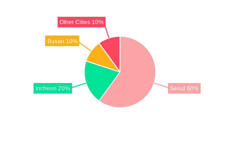 South Korea Commercial Office Market Regional Share