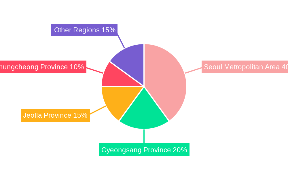 South Korea Lubricants Industry Regional Share
