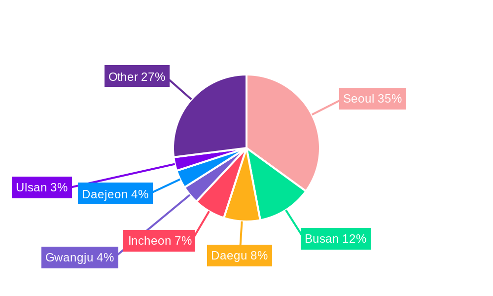 South Korea Retail Sector Regional Share