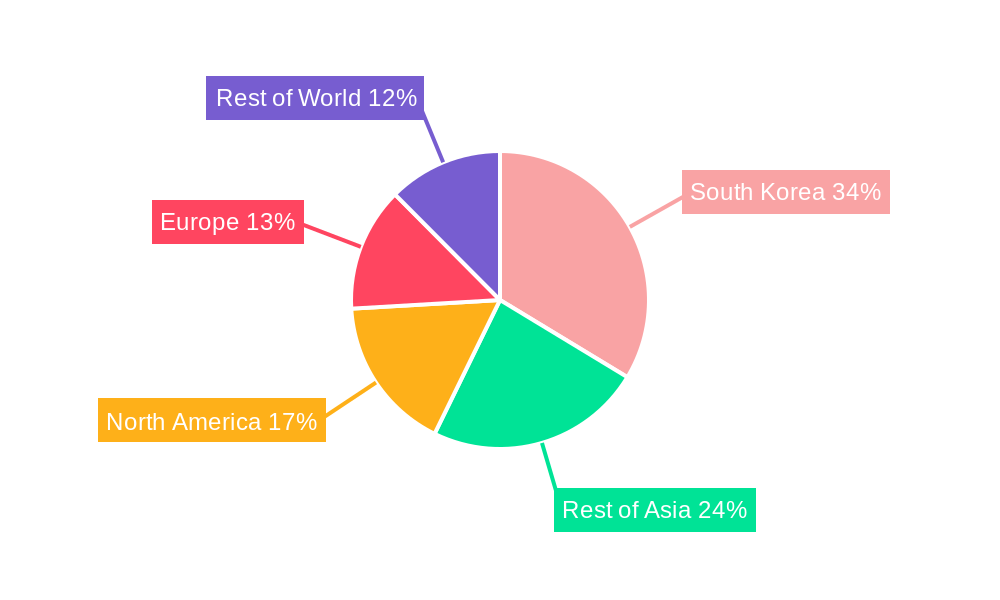 South Korea Sensors Market Regional Share