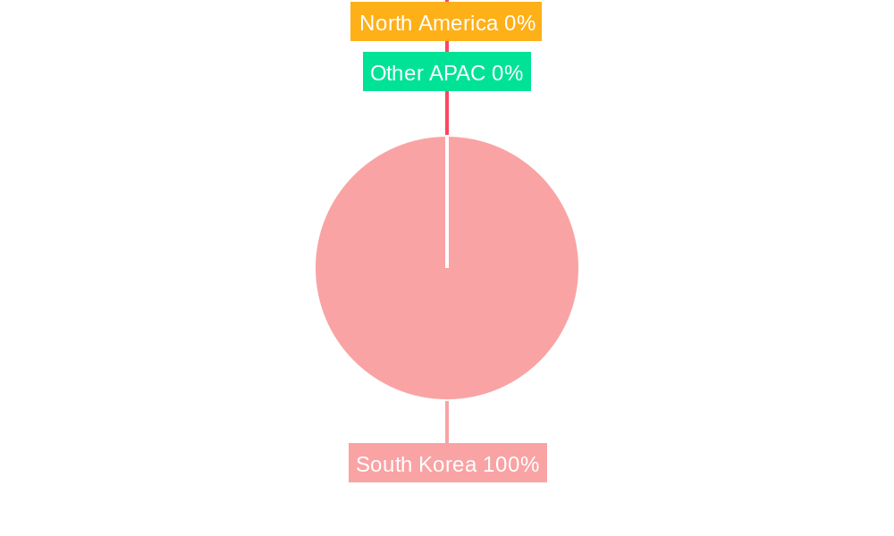 South Korea Trade Finance Market Regional Share