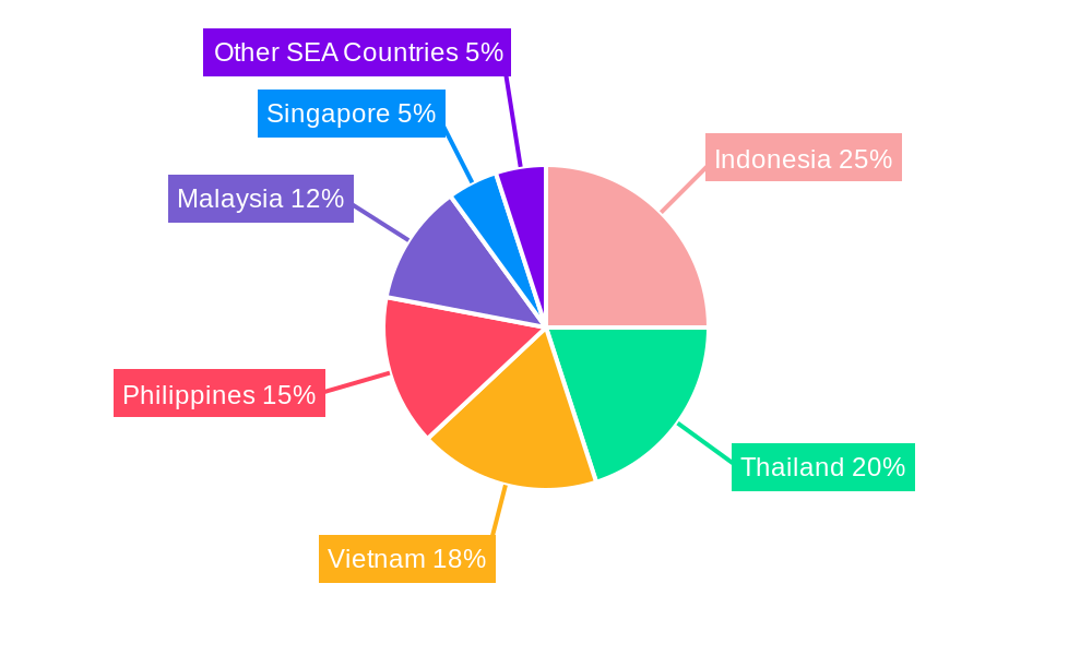 Southeast Asia Concrete Admixtures Market Regional Share