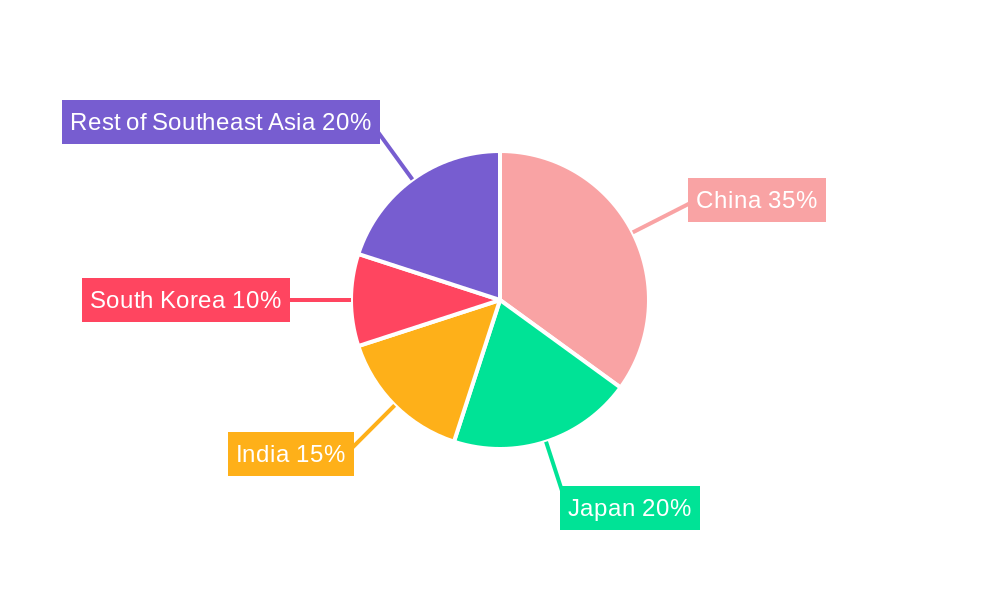 Southeast Asia Melamine Market Regional Share