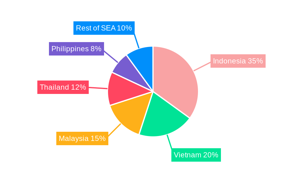 Southeast Asia Oil and Gas EPC Industry Regional Share
