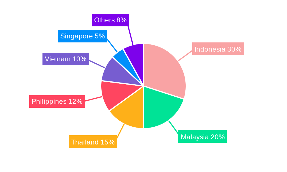 Southeast Asia Repair and Rehabilitation Market Regional Share